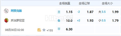 8月30日 2：00 欧联杯 阿贾克斯VS乔治洛尼亚