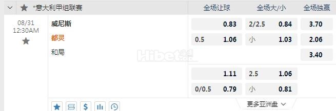 意甲 0：30 威尼斯VS都灵