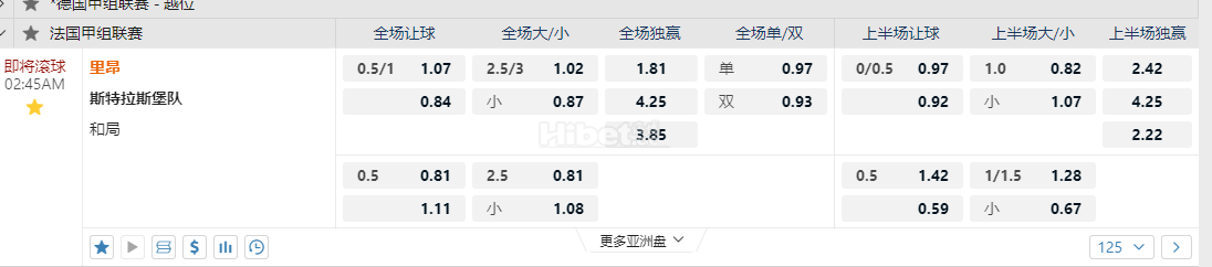 法国甲02:45AM 里昂 斯特拉斯堡队