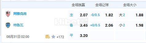 8月31日 2：00 法乙 阿雅克肖VS特鲁瓦