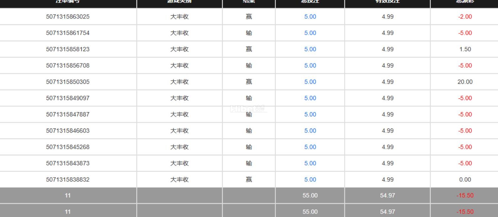 大丰收继续亏了啊