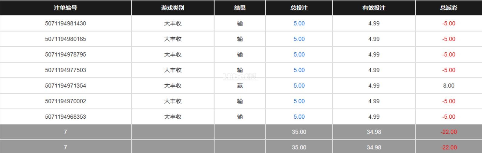 大丰收被狗庄收割