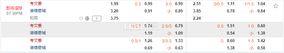 英冠19:30考文垂 VS 诺维奇