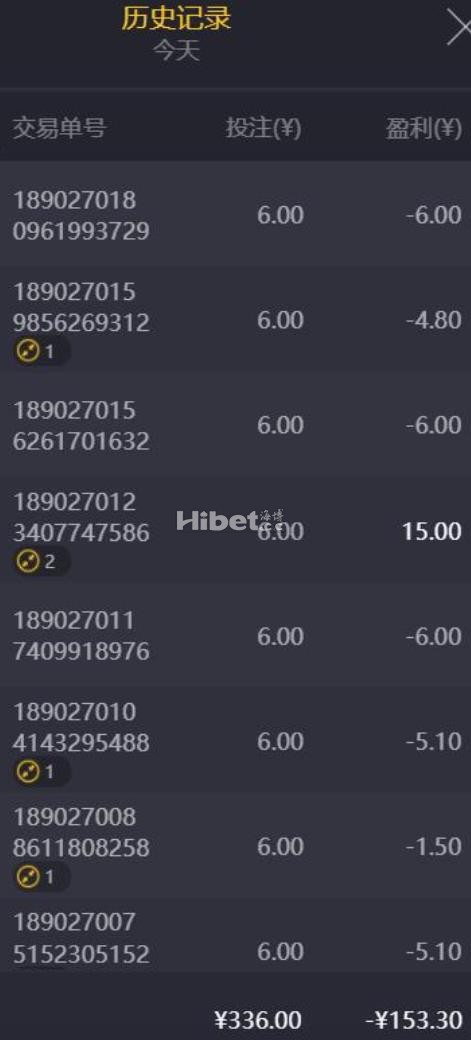 赏金船长亏损160多