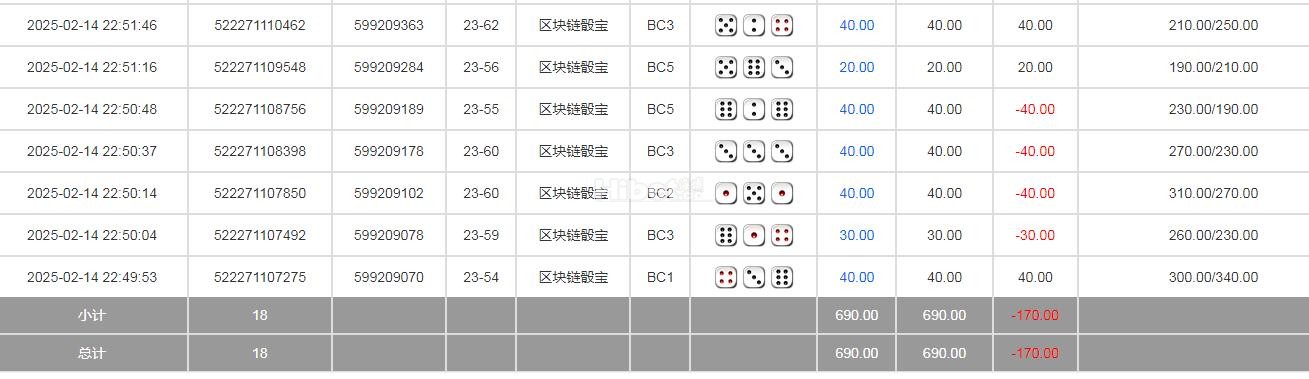 区块链骰宝输掉170元