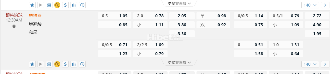 意大利甲12:30AM 热纳亚 维罗纳