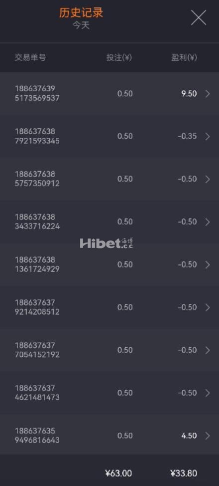 金蛇总算给力了啊