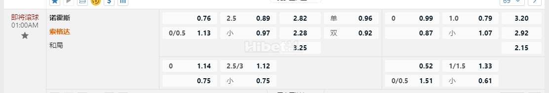 挪甲 01:00 诺霍斯 vs 桑恩达