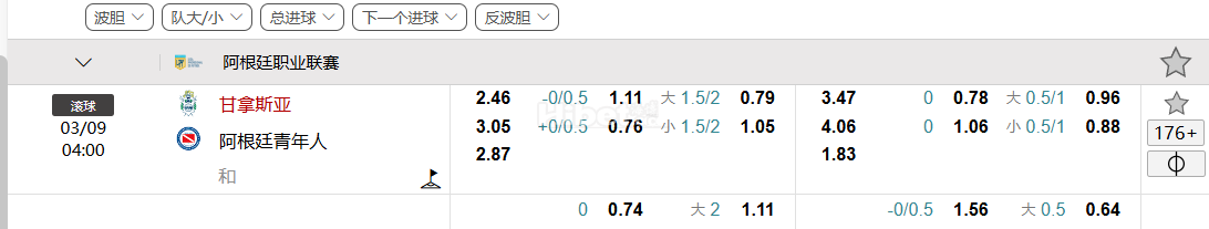 阿根廷职业联赛 03/09 04:00  甘拿斯亚VS 阿根廷青年人