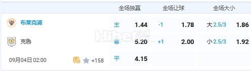 9月4日 2:00 英锦赛 布莱克浦VS克鲁