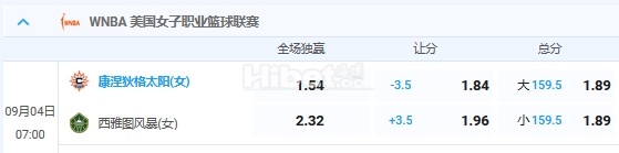 9月4日 7:00 wnba 太阳VS风暴