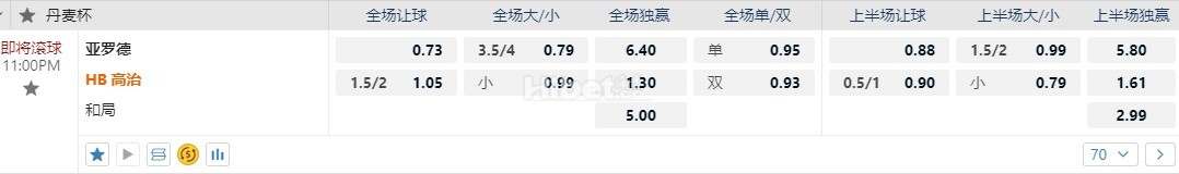 丹麦杯 23:00阿莱罗德 vs科治