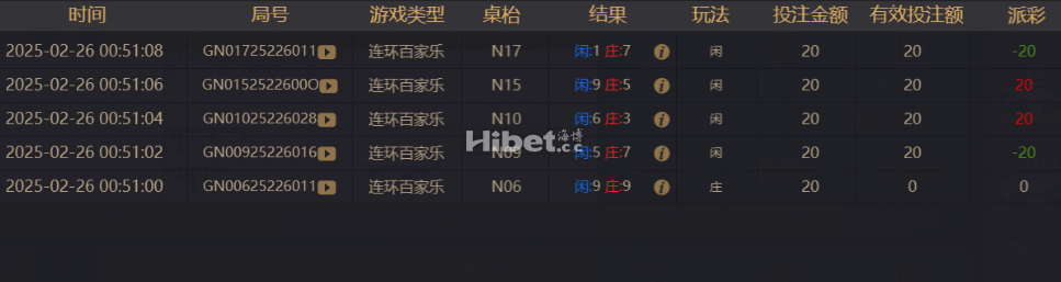 今天玩真人感觉失败啦