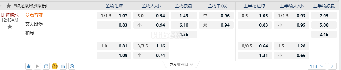 欧足联联赛12:45AM 艾克马亚 艾夫斯堡