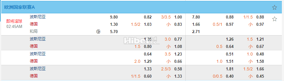 欧国联：波黑 VS 德国