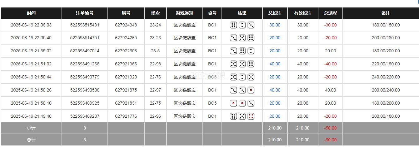 区块链骰宝输掉50块钱