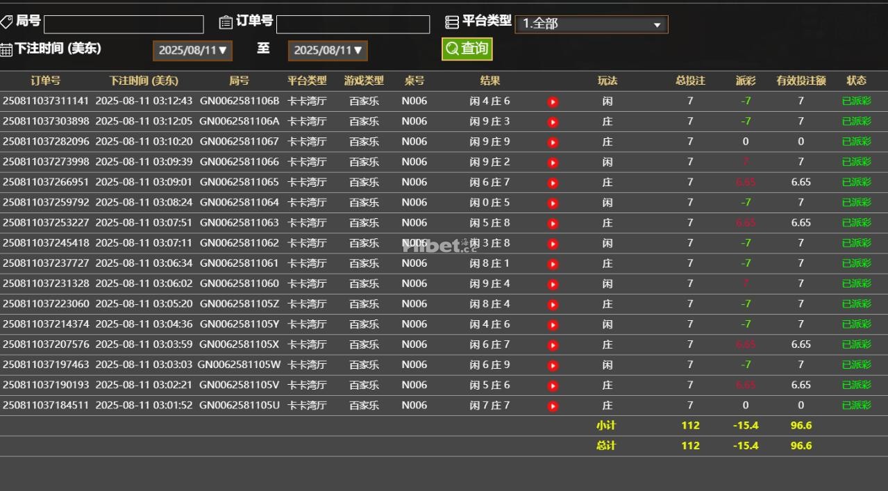 凯发杀下百家乐亏损个15U了啊