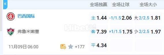 巴西甲 2024-11-09 6:00 星期六国际体育会vs富明尼斯