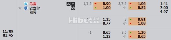 法甲欧塞尔 有很大机会的