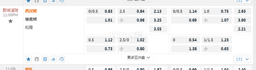 英超 23:00  西汉姆联 - 埃弗顿