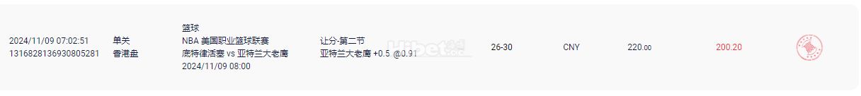 NBA下注亚特兰大老鹰第二节下盘收了