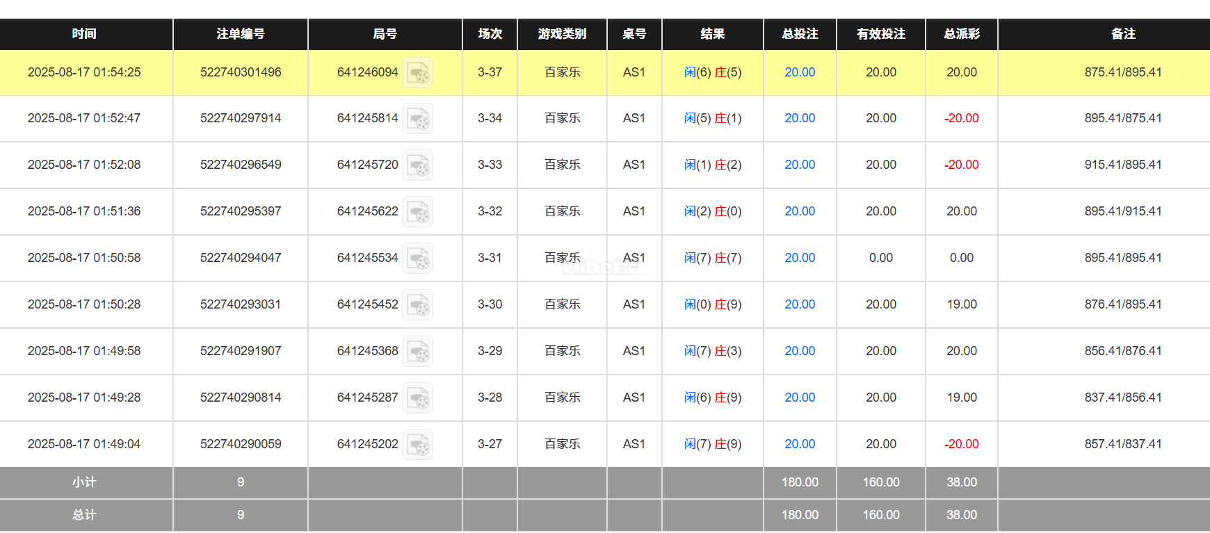 今天的赚了三十多元