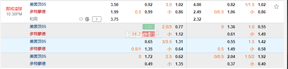 德甲22:30美因茨 VS 多特蒙德