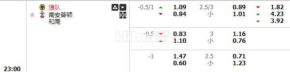 英超狼队 有很大机会的