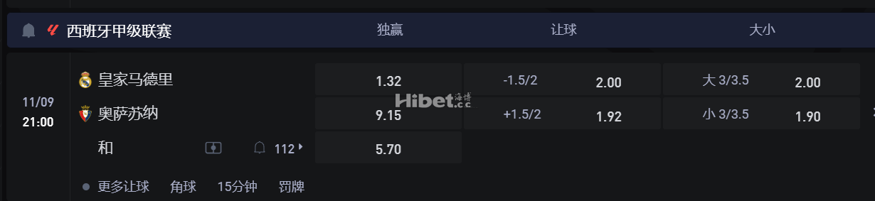 西班牙甲级联赛 11/09 21:00 皇家马德里 VS奥萨苏纳