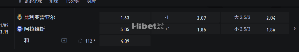 西班牙甲级联赛 1/09 23:15 比利亚雷亚尔VS 阿拉维斯