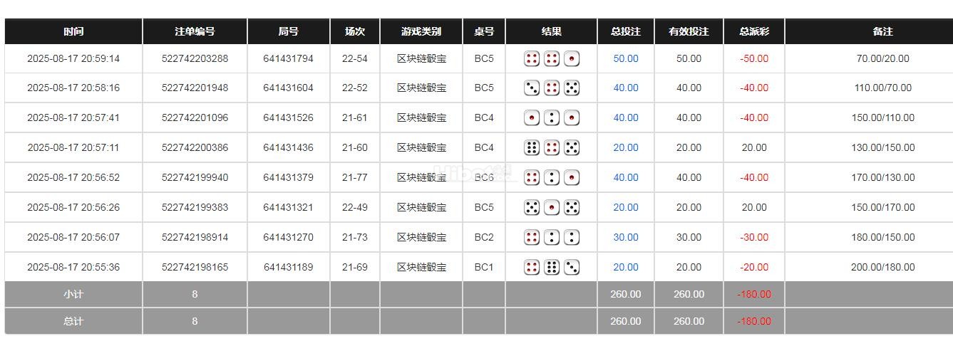 命中率太低输钱了
