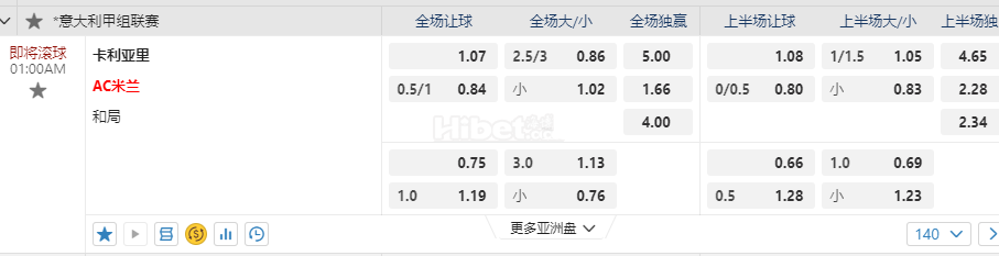 意大利甲01:00AM 卡利亚里 AC米兰