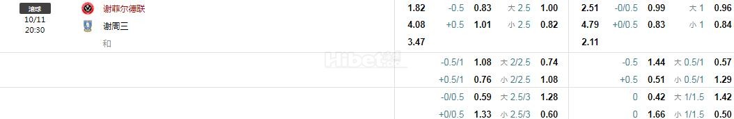 英冠 谢菲联VS谢周三