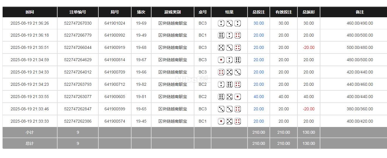 上午打出来收米130块钱