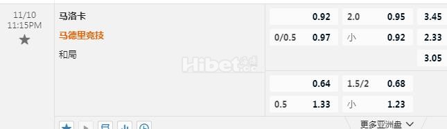 西甲 23：15 马洛卡VS马竞