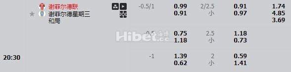 英冠谢菲尔德联 有很大机会的