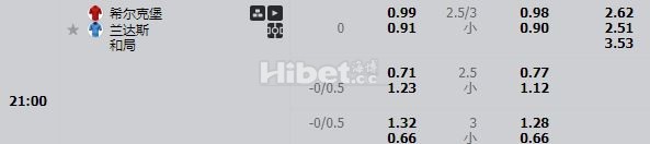 丹麦超锡尔克堡  有大球机会