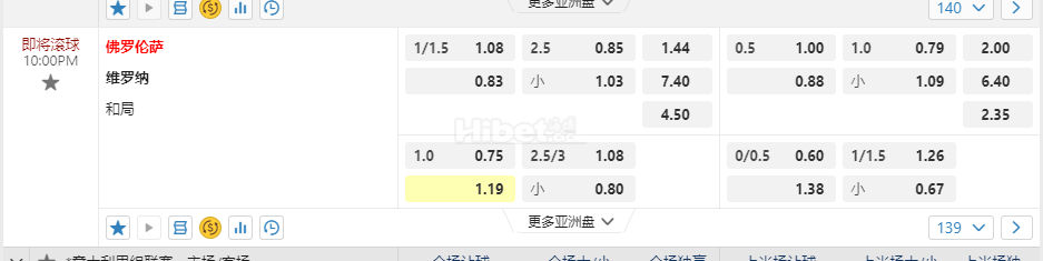 意大利甲10:00PM 佛罗伦萨 维罗纳