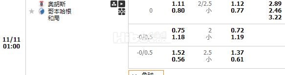 丹麦超奥胡斯   有大球机会