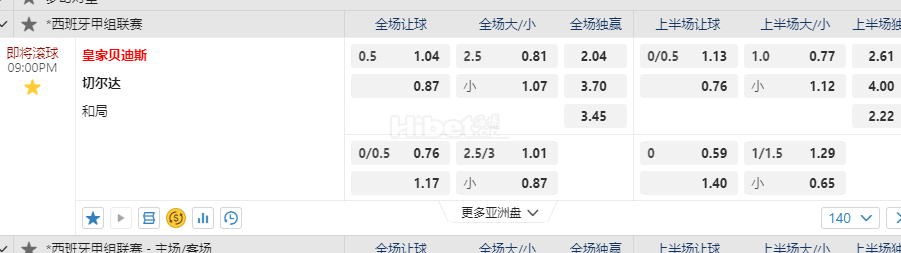 西班牙家09:00PM 皇家贝迪斯 切尔达