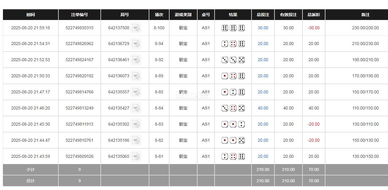区块链骰宝收米 70块钱