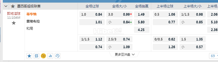 墨西联春 11:10  提华纳 - 普埃布拉