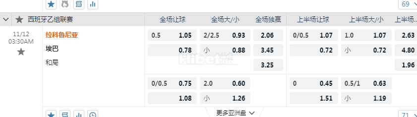 泰超 11-11 20:00  [11]蒙通联 - 那可恩普拉托姆[16]