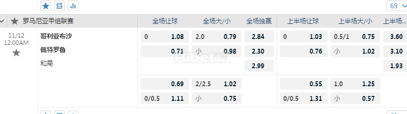 罗甲 11-12 00:00  [14]哥利亚布沙 - 佩特罗鲁[5]