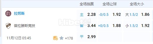 阿甲 2024-11-12 5:45 星期二拉努斯vs普拉滕斯