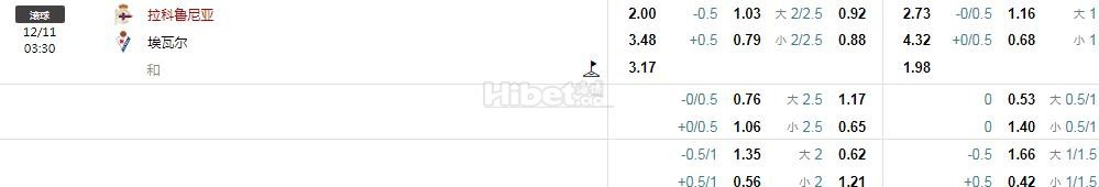 西乙：拉科鲁尼亚 VS 埃瓦尔