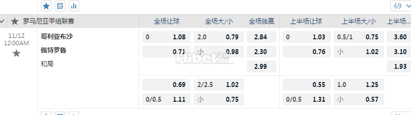 罗甲：哥利亚布沙 VS 佩特罗鲁