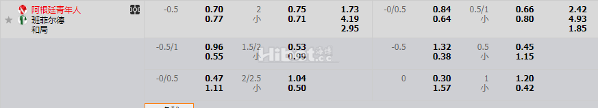 阿根廷青年人VS班菲尔德