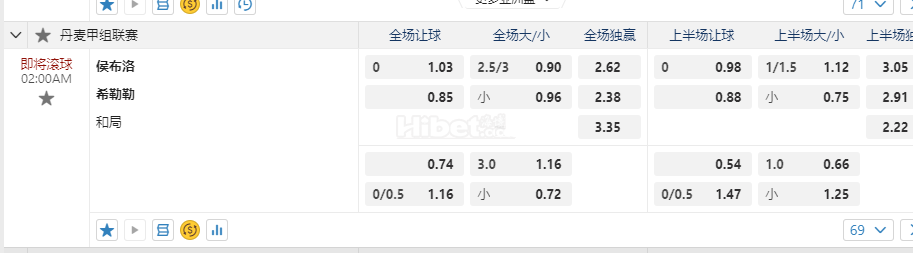丹麦甲02:00AM 侯布洛 希勒勒