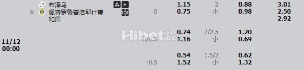 罗甲佩特罗鲁 有很大机会的